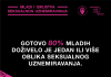 ISTRAŽIVANJE 80 odsto mladih doživelo neki oblik SEKSUALNOG UZNEMIRAVANJA